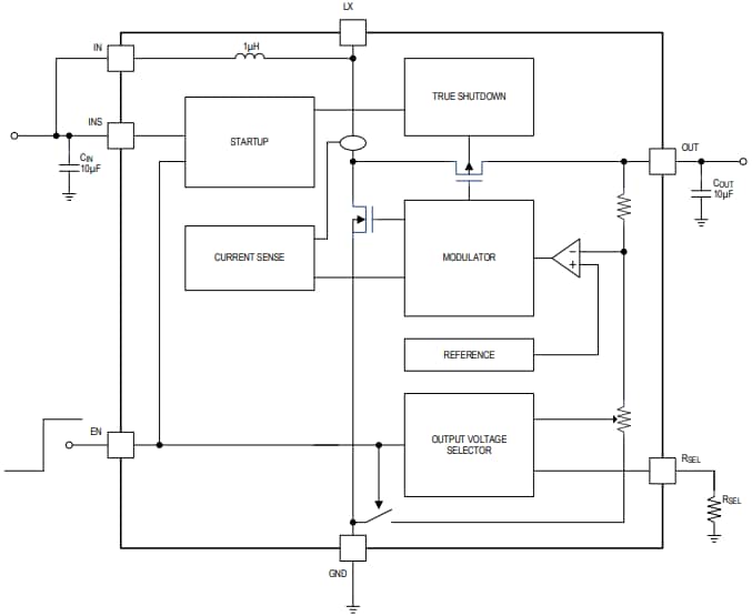 Schéma de principe - Analog Devices / Maxim Integrated Modules Boost à nano puissance MAXM17225